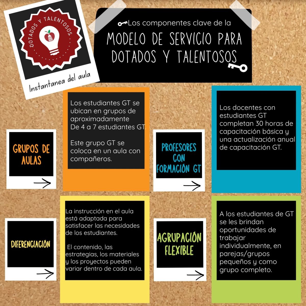 service model in Spanish